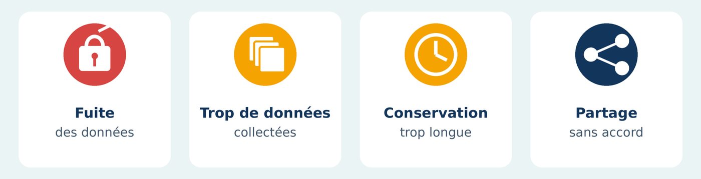 Analyse d’impact (AIPD) : guide pratique pour les projets qui manipulent des données sensibles