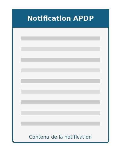 Contenu de la notification