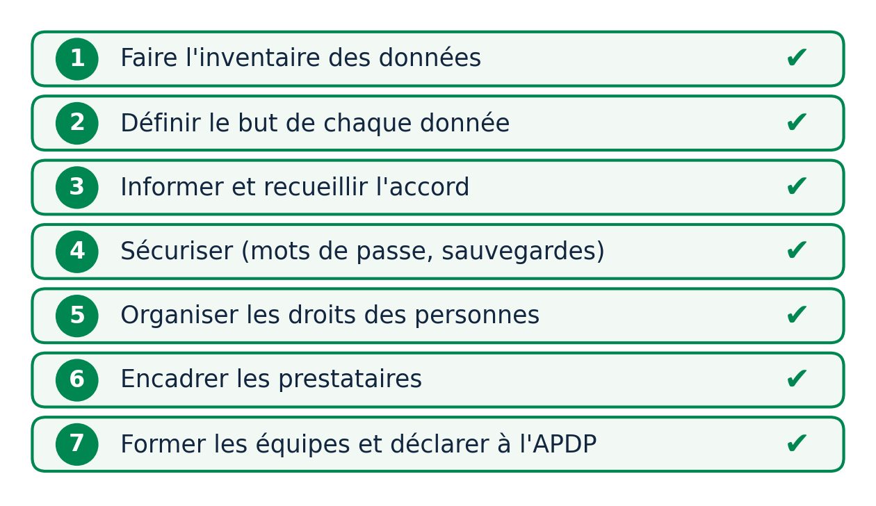 Code du numérique béninois : ce que toute entreprise doit savoir sur la protection des données