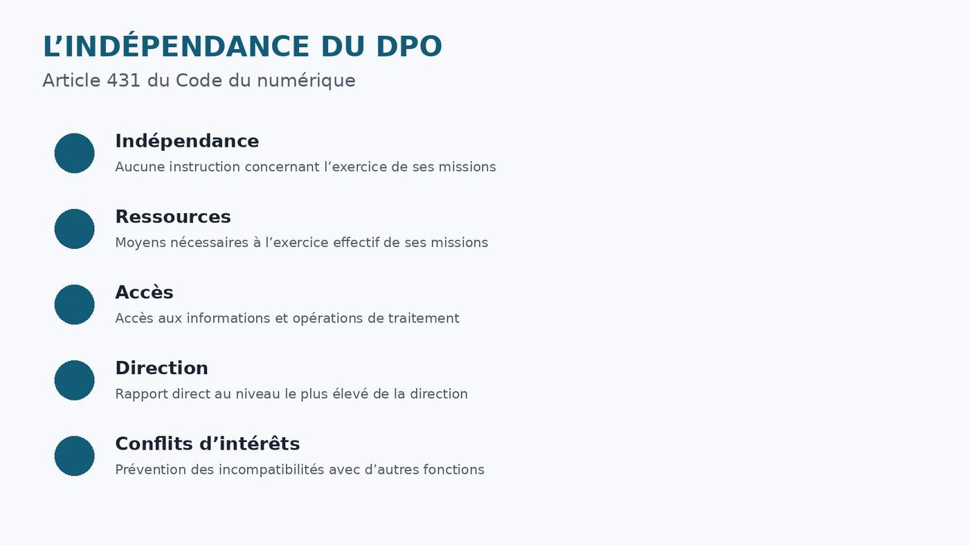 Nommer un DPO au Bénin : obligations, rôle et profil idéal