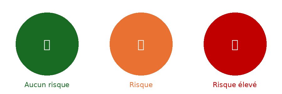 Les trois situations selon l'APDP