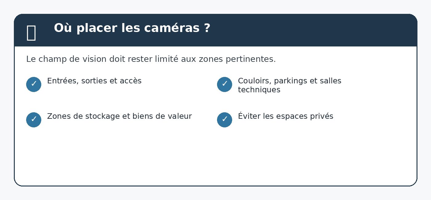Vidéosurveillance en entreprise : ce que la loi autorise et interdit