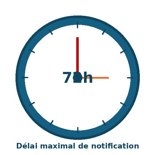 Délai maximal de notification