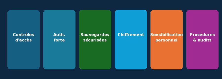 Mesures de prévention