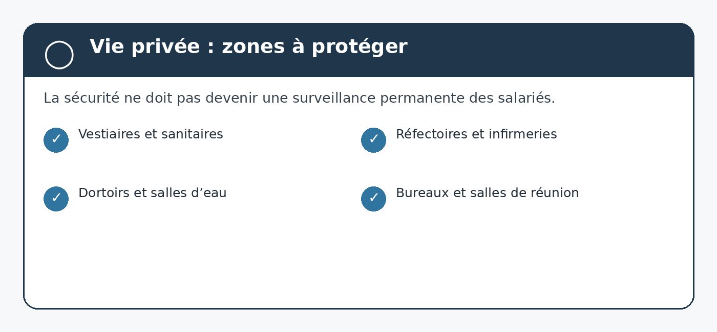 Vidéosurveillance en entreprise : ce que la loi autorise et interdit