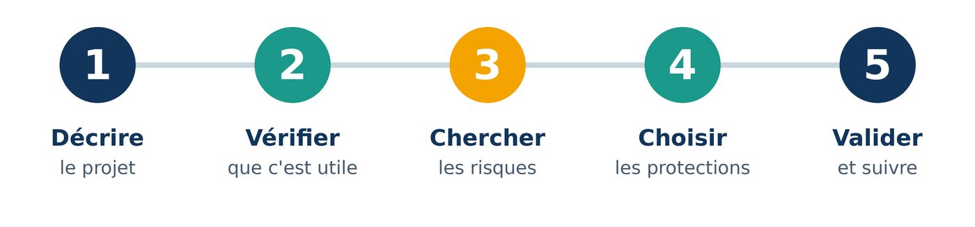 Analyse d’impact (AIPD) : guide pratique pour les projets qui manipulent des données sensibles